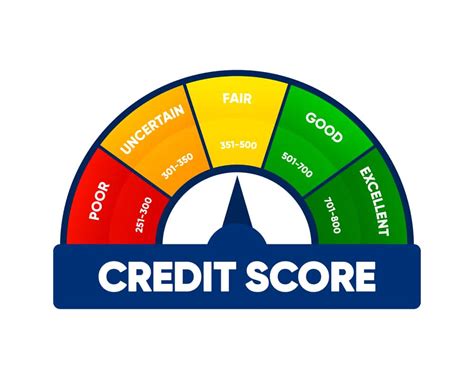 my free credit score now.